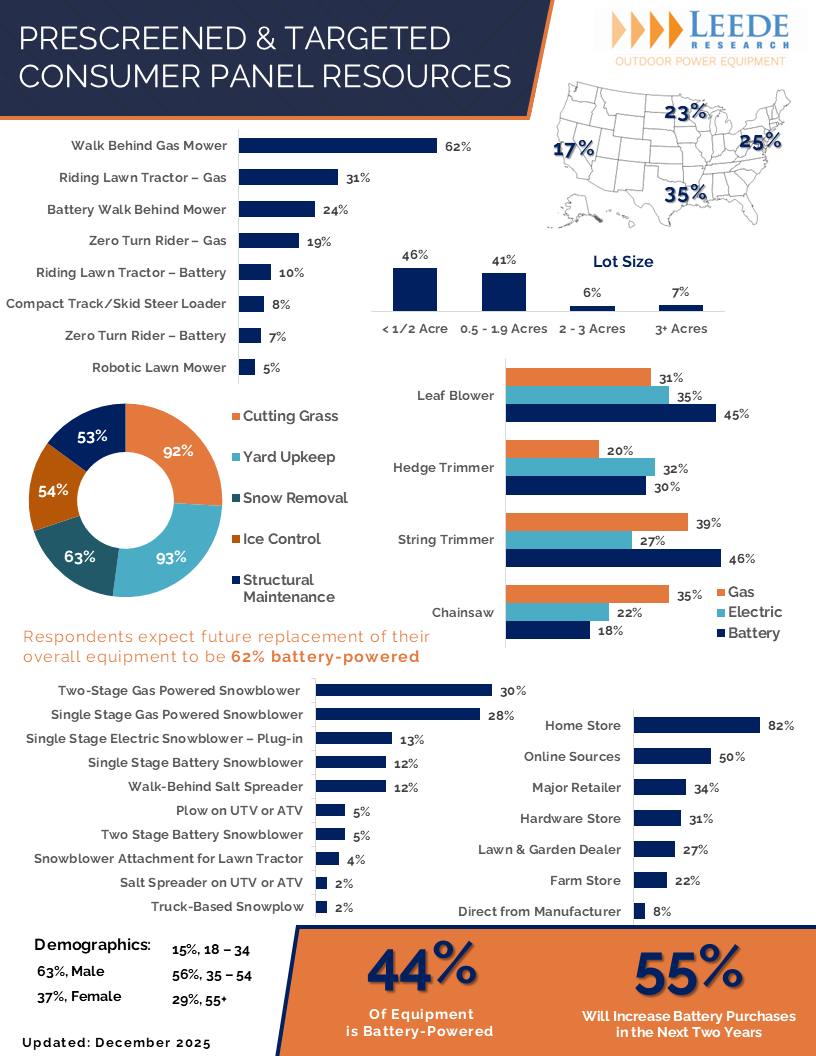 Consumer Panel Resources Updated Dec 2025