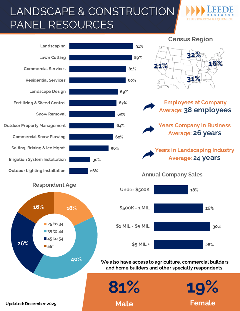 Landscape Construction Panel Resources Updated Dec 2025
